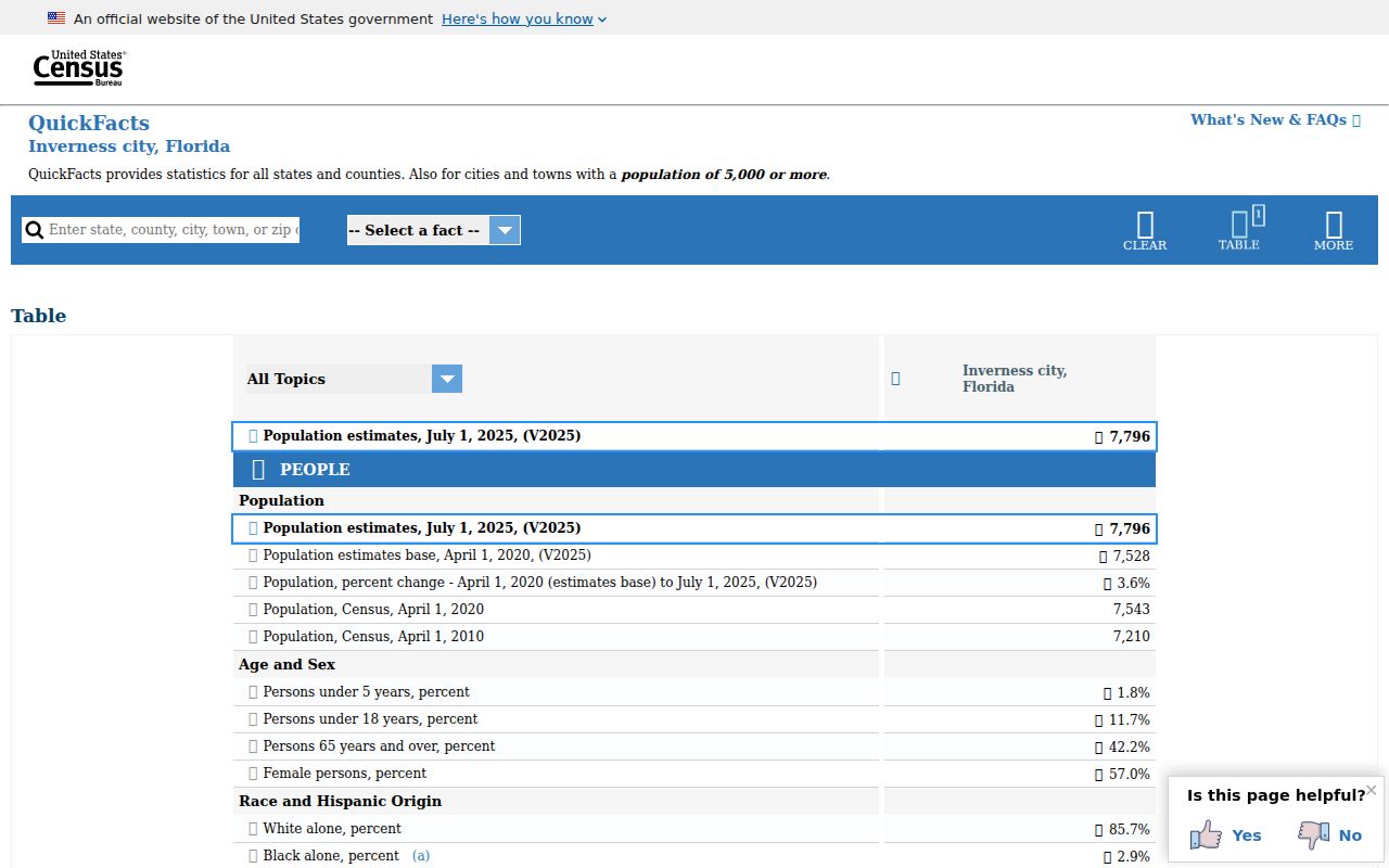 Census Bureau QuickFacts profile for Inverness, Florida
